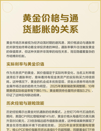 通胀期黄金配置比例怎么定？