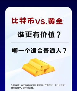 黄金和比特币哪个更保值？