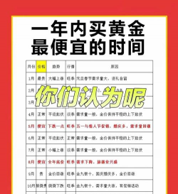 黄金价格下跌时该继续持有还是卖出？