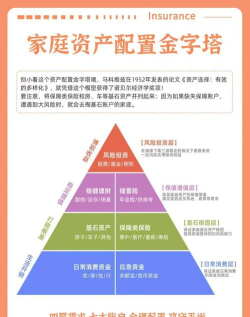 家庭理财中黄金配置比例怎么定？