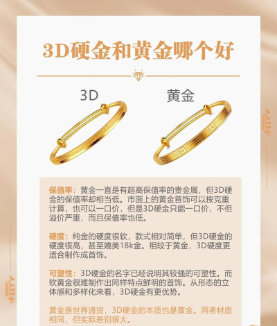 黄金TD和纸黄金哪个更适合新手？