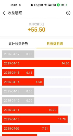 持有黄金多久能看到收益？
