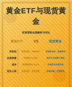 黄金期货和现货投资风险一样吗？