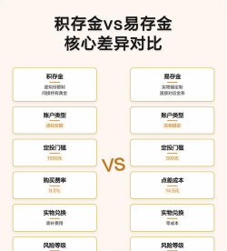 黄金积存和黄金ETF有什么区别？