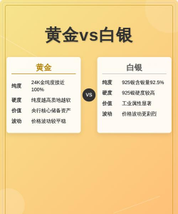 黄金和白银哪个更适合投资？