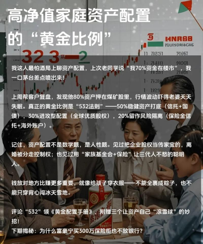 黄金在家庭资产中应占多少比例合适？