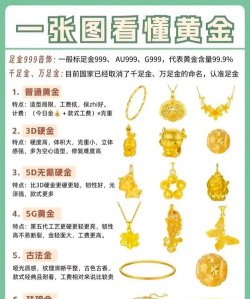 买黄金只看品牌不看纯度对吗？