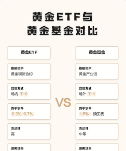 黄金基金和黄金ETF有什么区别？