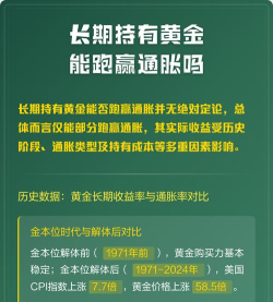 长期持有黄金能有效抗通胀吗？