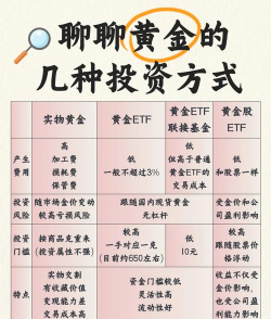 黄金期货和黄金TD哪个更适合普通投资者？