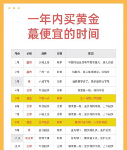 黄金价格波动大时何时入手更划算？