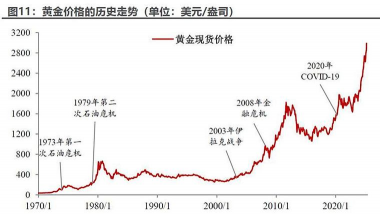 经济繁荣期黄金配置比例建议多少？