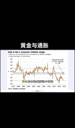 通胀期黄金该配置多少比例才对？