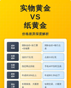 实物黄金和纸黄金哪个更适合新手？