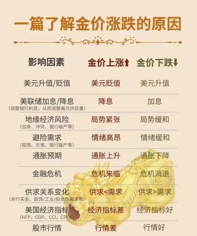 黄金投资亏损了该如何处理？