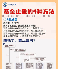 黄金投资盈利后该如何止盈？