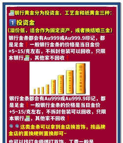 银行黄金理财产品值得买吗？