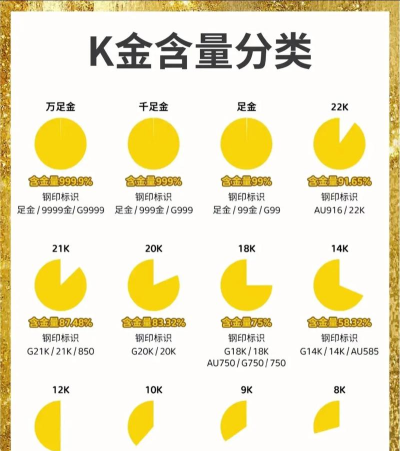 买黄金要看哪些纯度指标？