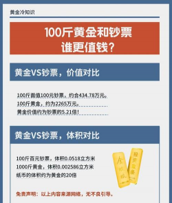 黄金与债券搭配比例多少合适？