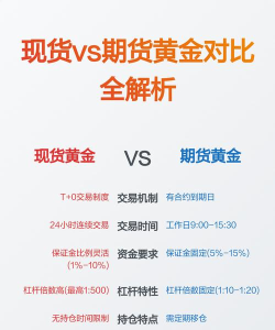 黄金期货和现货投资区别在哪里？