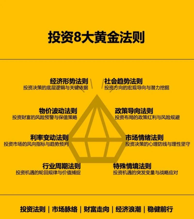 为什么投资组合里要放黄金？