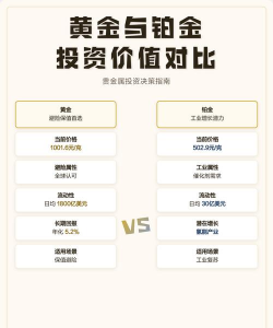黄金和其他贵金属投资哪个更好？