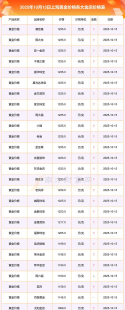 沪金期货今日最新价格多少（2025年12月30日更新）