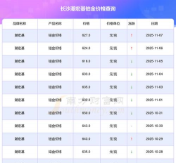 2025年12月30日潮宏基黄金铂金多少元一克