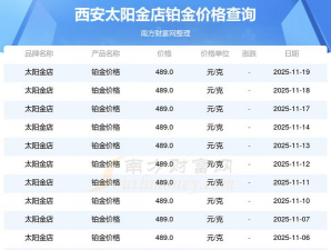 2025年12月30日太阳金店铂金最新价格多少一克