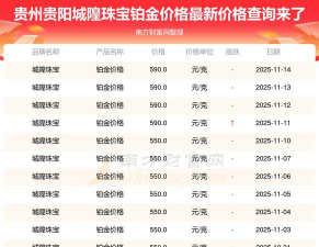 2025年12月30日城隍珠宝黄金铂金多少一克
