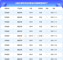 2025年12月31日东祥金店黄金最新价格多少元一克