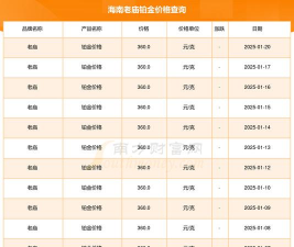 2025年06月24日老庙铂金最新价格多少钱一克