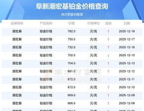 2026年01月01日潮宏基铂金最新价格多少元一克