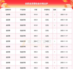 2026年01月01日金至尊黄金铂金多少元一克