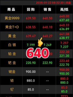 纽约金TN06今日最新价格多少（2025年06月24日更新）