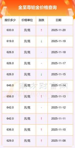 2026年01月01日金至尊铂金最新价格多少元一克