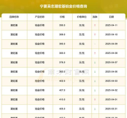 2025年06月24日潮宏基黄金铂金多少元一克