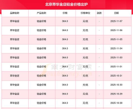 2026年01月02日萃华金店黄金铂金多少一克