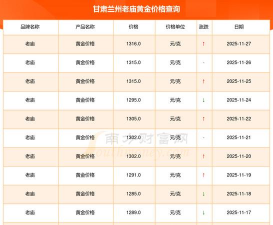 2026年01月02日老庙黄金最新价格多少一克