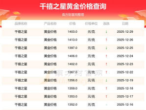 2026年01月02日千禧之星黄金最新价格多少一克