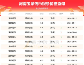 银条回收最新价格多少钱一克