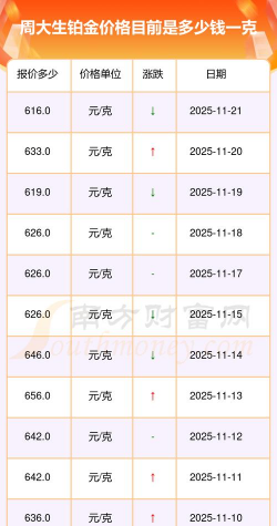 2026年01月02日周大生铂金最新价格多少元一克