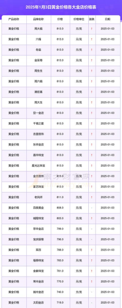 2025年06月24日亚一金店黄金最新价格多少钱一克