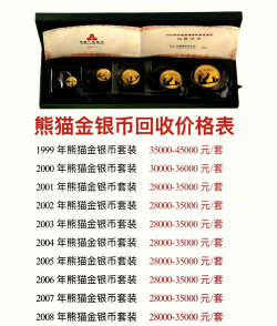 熊猫金套币最新市场价格（2026年01月03日更新）