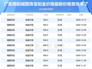 2026年01月03日城隍珠宝铂金最新价格多少钱一克
