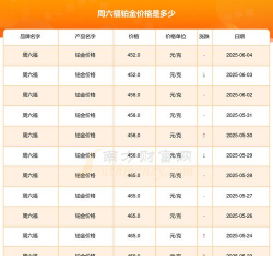 2025年06月24日周六福铂金最新价格多少钱一克