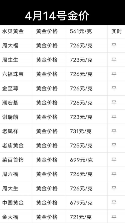 14K金回收最新价格多少一克