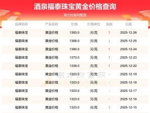 2026年01月04日福泰珠宝黄金最新价格多少钱一克