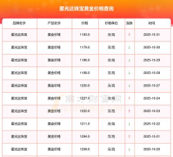 2026年01月04日星光达珠宝黄金涨跌幅