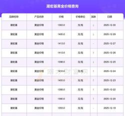 2026年01月04日潮宏基黄金最新价格多少钱一克